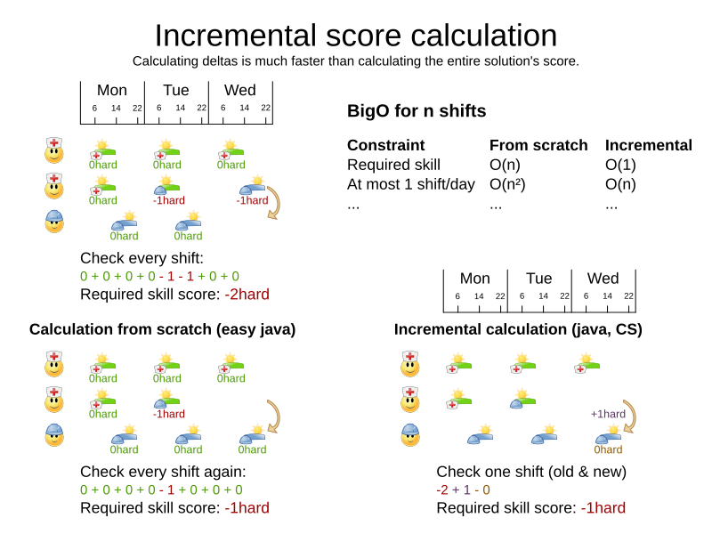 incrementalScoreCalculationEmployeeRostering